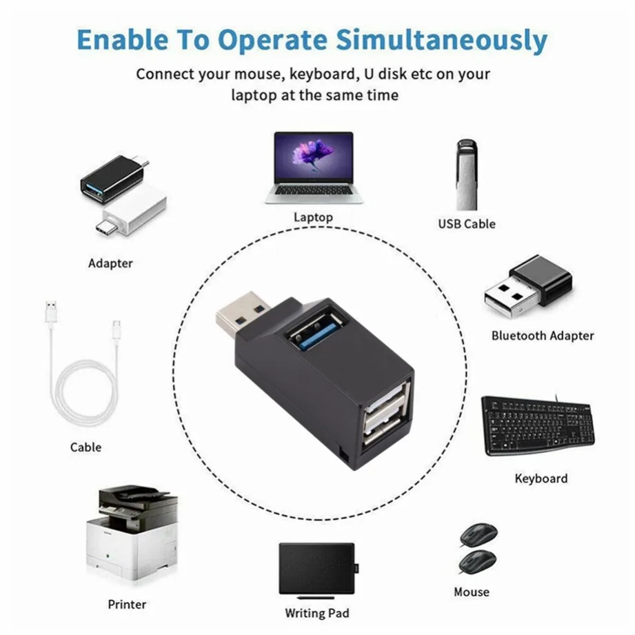 Grwibeou Mini 3 Ports USB 3.0  – Laptop Accessories For Programmers Bewertung und Preis