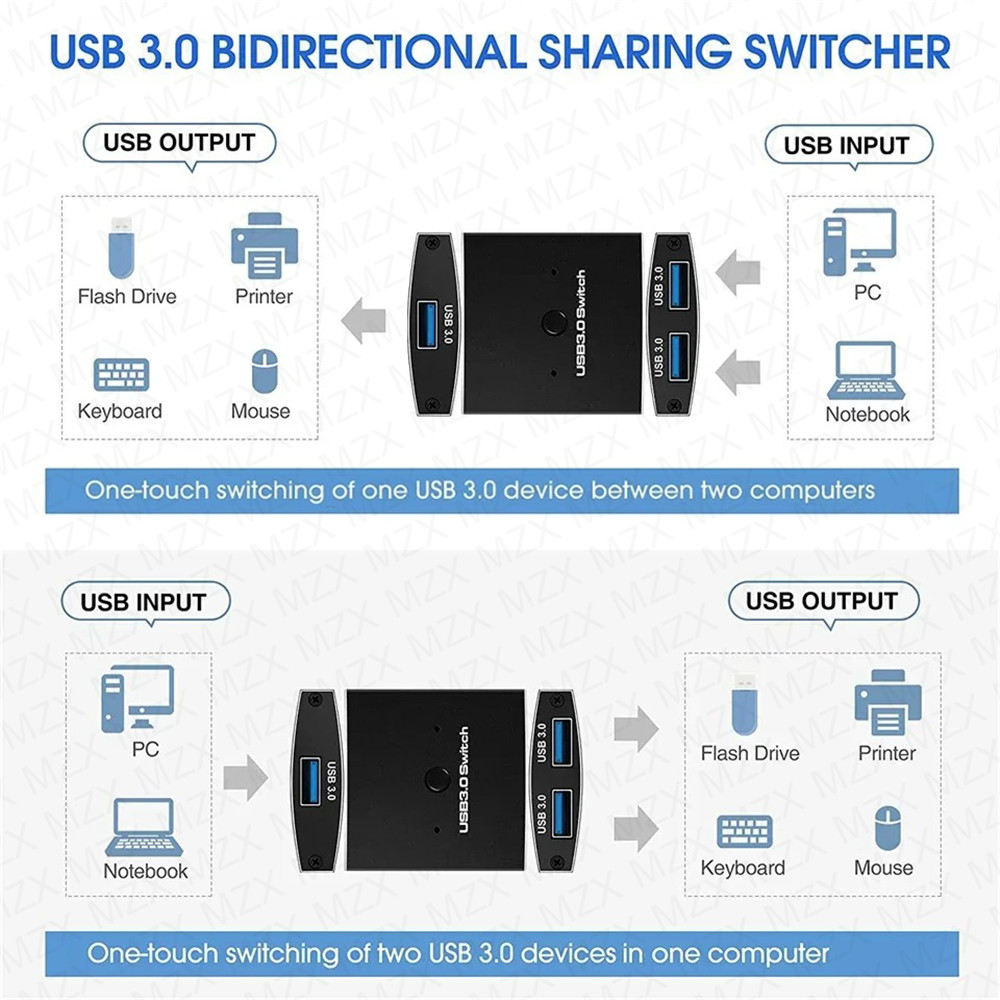 MZX Zwei-Wege-USB 3,0 Switch k – Laptop Accessories For Programmers Bewertung und Preis